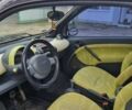 Смарт Fortwo, об'ємом двигуна 0.6 л та пробігом 199 тис. км за 3500 $, фото 3 на Automoto.ua