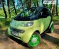 Смарт Fortwo, об'ємом двигуна 0.6 л та пробігом 195 тис. км за 3100 $, фото 1 на Automoto.ua