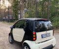 Смарт Форту, объемом двигателя 0.6 л и пробегом 145 тыс. км за 3200 $, фото 5 на Automoto.ua