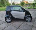 Смарт Fortwo, об'ємом двигуна 0.8 л та пробігом 226 тис. км за 3650 $, фото 23 на Automoto.ua