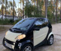 Смарт Форту, объемом двигателя 0.6 л и пробегом 145 тыс. км за 3200 $, фото 7 на Automoto.ua