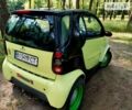 Смарт Fortwo, об'ємом двигуна 0.6 л та пробігом 195 тис. км за 3100 $, фото 3 на Automoto.ua