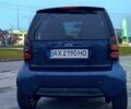 Смарт Форту, объемом двигателя 0.6 л и пробегом 151 тыс. км за 3200 $, фото 6 на Automoto.ua