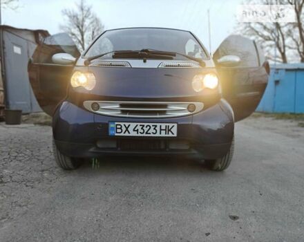 Смарт Fortwo, об'ємом двигуна 0.6 л та пробігом 126 тис. км за 3600 $, фото 12 на Automoto.ua