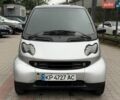Смарт Форту, объемом двигателя 0.6 л и пробегом 156 тыс. км за 2700 $, фото 1 на Automoto.ua