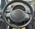 Смарт Форту, объемом двигателя 0.8 л и пробегом 92 тыс. км за 3700 $, фото 11 на Automoto.ua