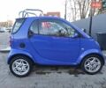 Смарт Fortwo, об'ємом двигуна 0.6 л та пробігом 150 тис. км за 3700 $, фото 1 на Automoto.ua