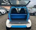 Смарт Форту, объемом двигателя 0.8 л и пробегом 92 тыс. км за 3700 $, фото 6 на Automoto.ua