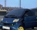Смарт Форту, объемом двигателя 0.6 л и пробегом 151 тыс. км за 3200 $, фото 21 на Automoto.ua