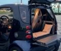 Смарт Форту, объемом двигателя 0.6 л и пробегом 151 тыс. км за 3200 $, фото 16 на Automoto.ua