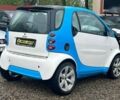 Смарт Форту, объемом двигателя 0.8 л и пробегом 92 тыс. км за 3700 $, фото 5 на Automoto.ua