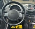 Смарт Форту, объемом двигателя 0.8 л и пробегом 92 тыс. км за 3700 $, фото 15 на Automoto.ua