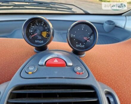 Смарт Fortwo, об'ємом двигуна 0.6 л та пробігом 161 тис. км за 3900 $, фото 21 на Automoto.ua