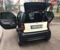 Смарт Fortwo, об'ємом двигуна 0.6 л та пробігом 180 тис. км за 4400 $, фото 6 на Automoto.ua
