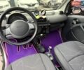 Смарт Форту, объемом двигателя 0.6 л и пробегом 156 тыс. км за 2700 $, фото 6 на Automoto.ua