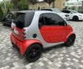 Смарт Fortwo, об'ємом двигуна 0 л та пробігом 161 тис. км за 2850 $, фото 5 на Automoto.ua