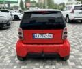 Смарт Форту, объемом двигателя 0 л и пробегом 161 тыс. км за 2850 $, фото 6 на Automoto.ua