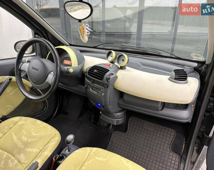 Смарт Форту, объемом двигателя 0 л и пробегом 108 тыс. км за 3450 $, фото 31 на Automoto.ua