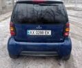 Смарт Форту, объемом двигателя 0.7 л и пробегом 142 тыс. км за 3800 $, фото 2 на Automoto.ua