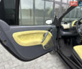 Смарт Fortwo, об'ємом двигуна 0 л та пробігом 108 тис. км за 3700 $, фото 18 на Automoto.ua