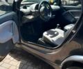 Смарт Fortwo, об'ємом двигуна 0.7 л та пробігом 220 тис. км за 3600 $, фото 1 на Automoto.ua