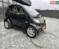 Смарт Форту, объемом двигателя 0 л и пробегом 108 тыс. км за 3450 $, фото 21 на Automoto.ua