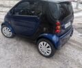 Смарт Форту, объемом двигателя 0.7 л и пробегом 142 тыс. км за 3800 $, фото 1 на Automoto.ua