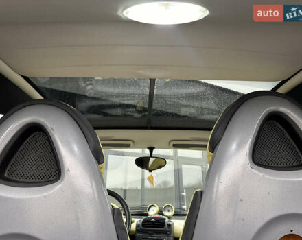 Смарт Fortwo, об'ємом двигуна 0 л та пробігом 108 тис. км за 3700 $, фото 32 на Automoto.ua