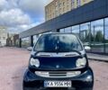 Смарт Форту, объемом двигателя 0.7 л и пробегом 188 тыс. км за 2801 $, фото 5 на Automoto.ua