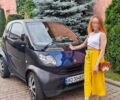 Смарт Fortwo, об'ємом двигуна 0.7 л та пробігом 85 тис. км за 2500 $, фото 1 на Automoto.ua