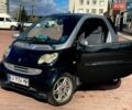 Смарт Форту, объемом двигателя 0.7 л и пробегом 188 тыс. км за 2801 $, фото 1 на Automoto.ua
