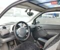 Смарт Форту, объемом двигателя 0.7 л и пробегом 113 тыс. км за 3900 $, фото 3 на Automoto.ua