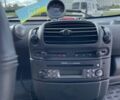 Смарт Форту, объемом двигателя 0.7 л и пробегом 188 тыс. км за 2801 $, фото 7 на Automoto.ua