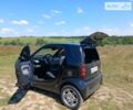 Смарт Fortwo, об'ємом двигуна 0.7 л та пробігом 190 тис. км за 3300 $, фото 12 на Automoto.ua