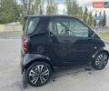 Смарт Форту, объемом двигателя 0.7 л и пробегом 265 тыс. км за 2600 $, фото 1 на Automoto.ua