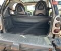 Смарт Форту, объемом двигателя 0.7 л и пробегом 188 тыс. км за 2801 $, фото 9 на Automoto.ua