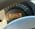 Смарт Fortwo, об'ємом двигуна 0.7 л та пробігом 122 тис. км за 3400 $, фото 5 на Automoto.ua