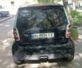 Смарт Форту, объемом двигателя 0.7 л и пробегом 178 тыс. км за 4000 $, фото 1 на Automoto.ua