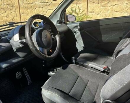 Смарт Форту, объемом двигателя 0 л и пробегом 247 тыс. км за 3500 $, фото 2 на Automoto.ua
