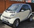 Смарт Fortwo, об'ємом двигуна 0.7 л та пробігом 105 тис. км за 4000 $, фото 1 на Automoto.ua