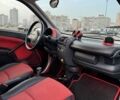 Смарт Fortwo, об'ємом двигуна 0.7 л та пробігом 152 тис. км за 4200 $, фото 5 на Automoto.ua