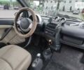 Смарт Fortwo, об'ємом двигуна 0.7 л та пробігом 127 тис. км за 4700 $, фото 11 на Automoto.ua