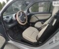 Смарт Fortwo, об'ємом двигуна 0.7 л та пробігом 127 тис. км за 4700 $, фото 3 на Automoto.ua