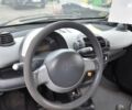 Смарт Форту, объемом двигателя 0.7 л и пробегом 90 тыс. км за 3400 $, фото 12 на Automoto.ua