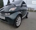 Смарт Fortwo, об'ємом двигуна 0.7 л та пробігом 127 тис. км за 4800 $, фото 23 на Automoto.ua