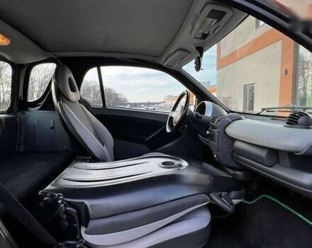 Смарт Форту, объемом двигателя 0.8 л и пробегом 192 тыс. км за 3990 $, фото 17 на Automoto.ua