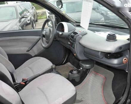 Смарт Форту, объемом двигателя 0.7 л и пробегом 90 тыс. км за 3400 $, фото 15 на Automoto.ua