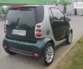 Смарт Fortwo, об'ємом двигуна 0.7 л та пробігом 127 тис. км за 4700 $, фото 7 на Automoto.ua