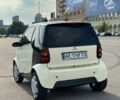 Смарт Fortwo, об'ємом двигуна 0.7 л та пробігом 270 тис. км за 3700 $, фото 8 на Automoto.ua