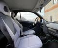 Смарт Форту, объемом двигателя 0.8 л и пробегом 192 тыс. км за 3990 $, фото 14 на Automoto.ua